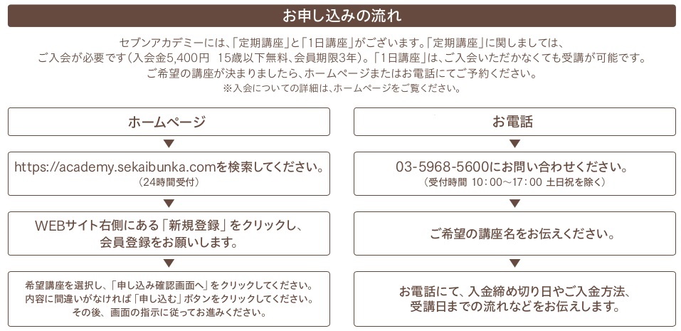 申し込みの流れ